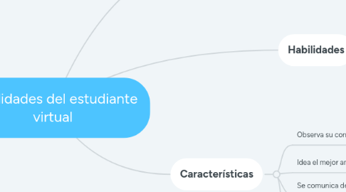 Mind Map: Habilidades del estudiante virtual