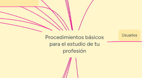 Mind Map: Procedimientos básicos para el estudio de tu profesión