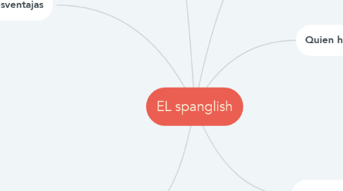 Mind Map: EL spanglish