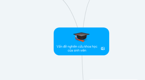 Mind Map: Vấn đề nghiên cứu khoa học của sinh viên