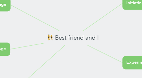 Mind Map: Best friend and I