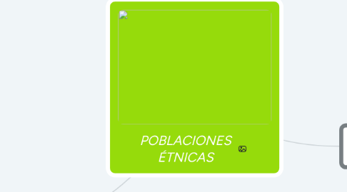 Mind Map: POBLACIONES ÉTNICAS