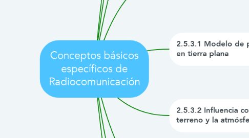 Mind Map: Conceptos básicos específicos de Radiocomunicación