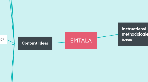 Mind Map: EMTALA