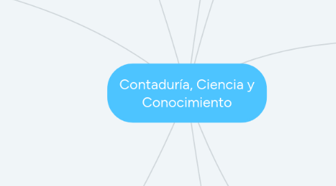 Mind Map: Contaduría, Ciencia y Conocimiento