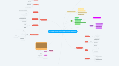 Mind Map: การบูรณาการการเรียนรู้แบบเรียนรวมที่สนองต่อความหลากหลายของผู้เรียน