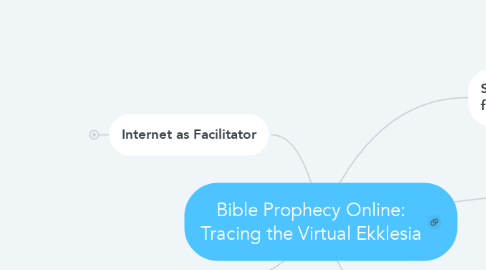 Mind Map: Bible Prophecy Online: Tracing the Virtual Ekklesia