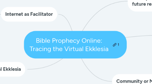 Mind Map: Bible Prophecy Online: Tracing the Virtual Ekklesia