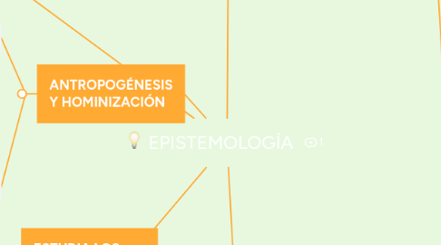 Mind Map: EPISTEMOLOGÍA