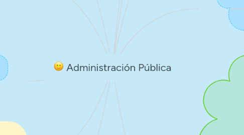 Mind Map: Administración Pública