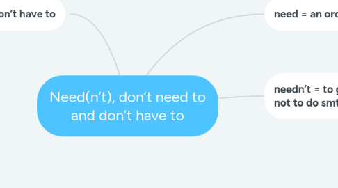 Mind Map: Need(n’t), don’t need to and don’t have to