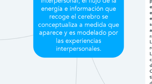 Mind Map: PROCESOS COGNITIVOS BPASICOS En el desarrollo neurobiológico interpersonal, el flujo de la energía e información que recoge el cerebro se conceptualiza a medida que aparece y es modelado por las experiencias interpersonales.