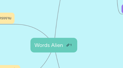 Mind Map: Words Alien