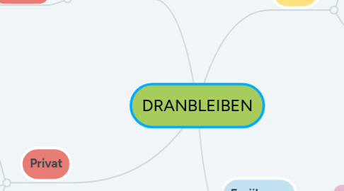 Mind Map: DRANBLEIBEN