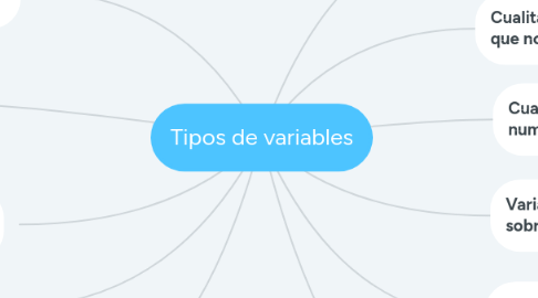 Mind Map: Tipos de variables