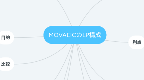 Mind Map: MOVAEICのLP構成