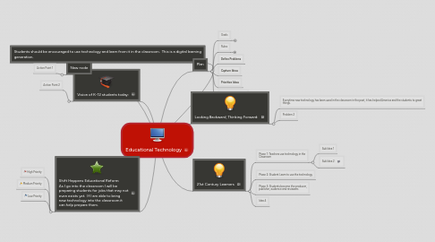 Mind Map: Educational Technology