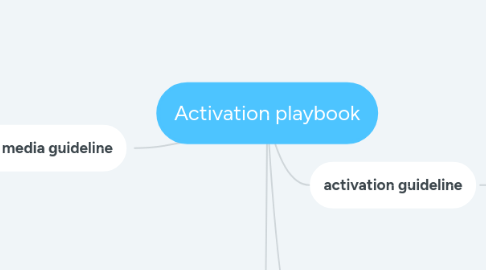 Mind Map: Activation playbook