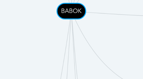 Mind Map: BABOK