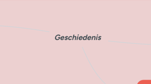 Mind Map: Geschiedenis