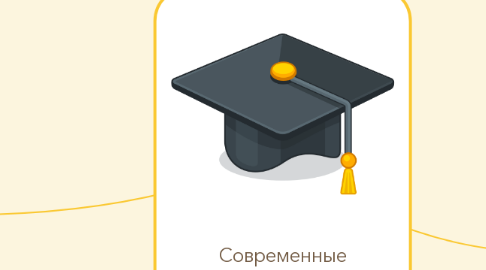 Mind Map: Современные технологии