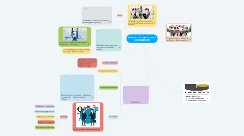 Mind Map: MANEJO DE CONFLICTOS Y NEGOCIACIÓN