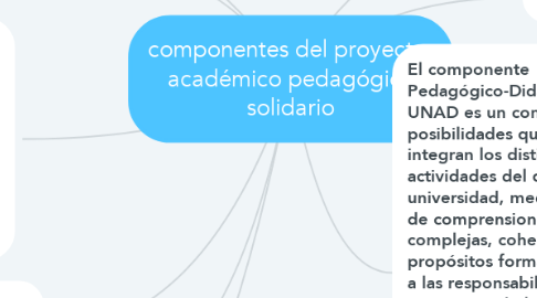 Mind Map: componentes del proyecto  académico pedagógico solidario