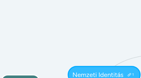 Mind Map: Nemzeti Identitás