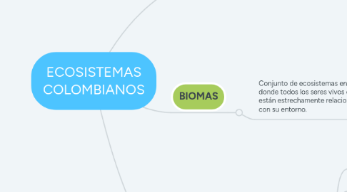 Mind Map: ECOSISTEMAS COLOMBIANOS