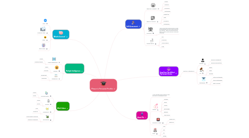 Mind Map: Mason's Personal Profile