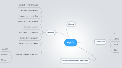 Mind Map: MySQL