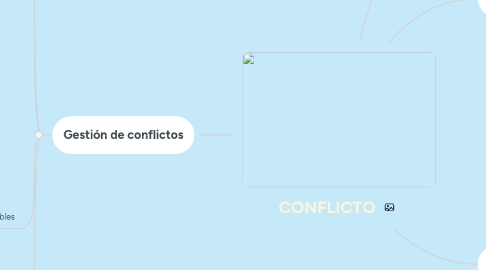 Mind Map: CONFLICTO