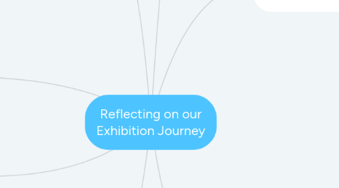 Mind Map: Reflecting on our Exhibition Journey