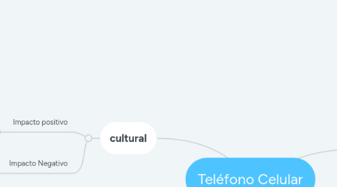 Mind Map: Teléfono Celular