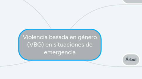 Mind Map: Violencia basada en género (VBG) en situaciones de emergencia