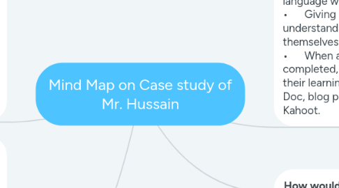 Mind Map: Mind Map on Case study of Mr. Hussain