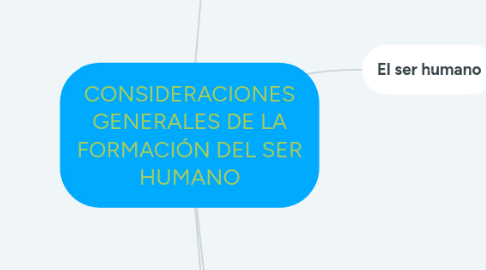 Mind Map: CONSIDERACIONES GENERALES DE LA FORMACIÓN DEL SER HUMANO