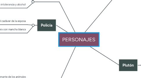 Mind Map: PERSONAJES