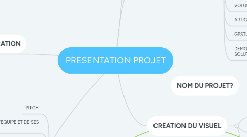 Mind Map: PRESENTATION PROJET