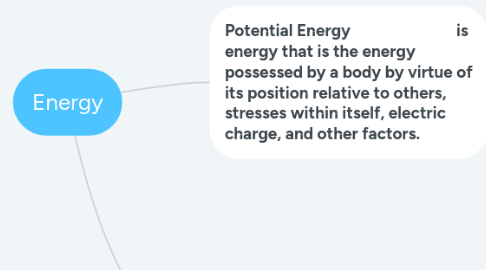 Mind Map: Energy