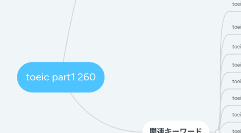 Mind Map: toeic part1 260