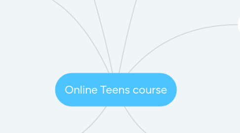 Mind Map: Online Teens course