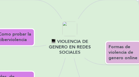 Mind Map: VIOLENCIA DE GENERO EN REDES SOCIALES