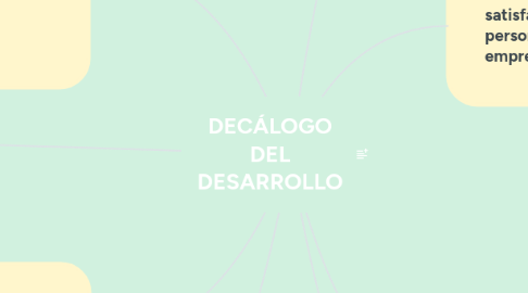 Mind Map: DECÁLOGO DEL DESARROLLO