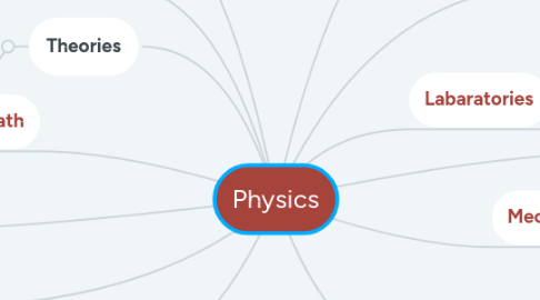 Mind Map: Physics