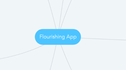 Mind Map: Flourishing App