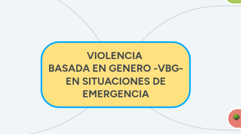 Mind Map: VIOLENCIA  BASADA EN GENERO -VBG- EN SITUACIONES DE EMERGENCIA