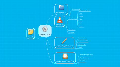 Mind Map: Kongsøre