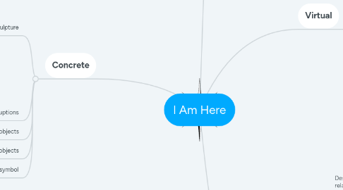 Mind Map: I Am Here