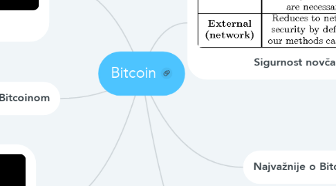Mind Map: Bitcoin